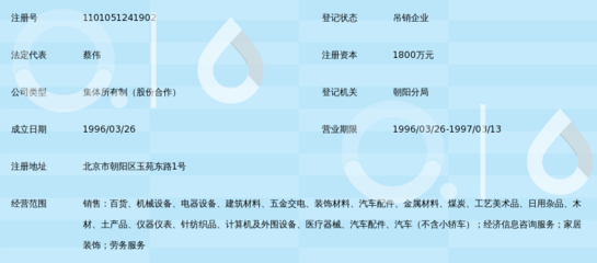 北京鼎业集团在日用杂品领域的发展与使命